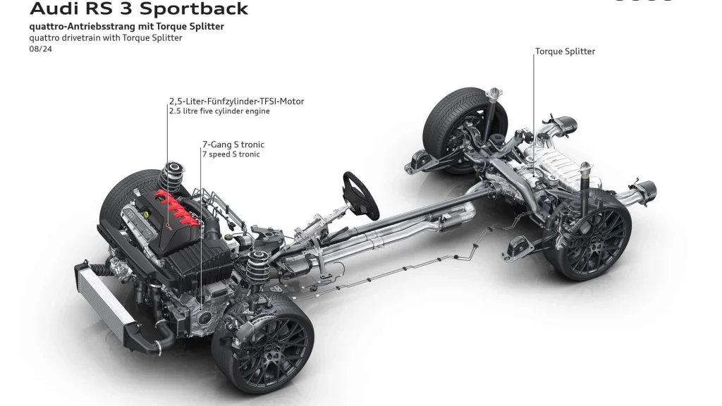 Audi RS3 2025