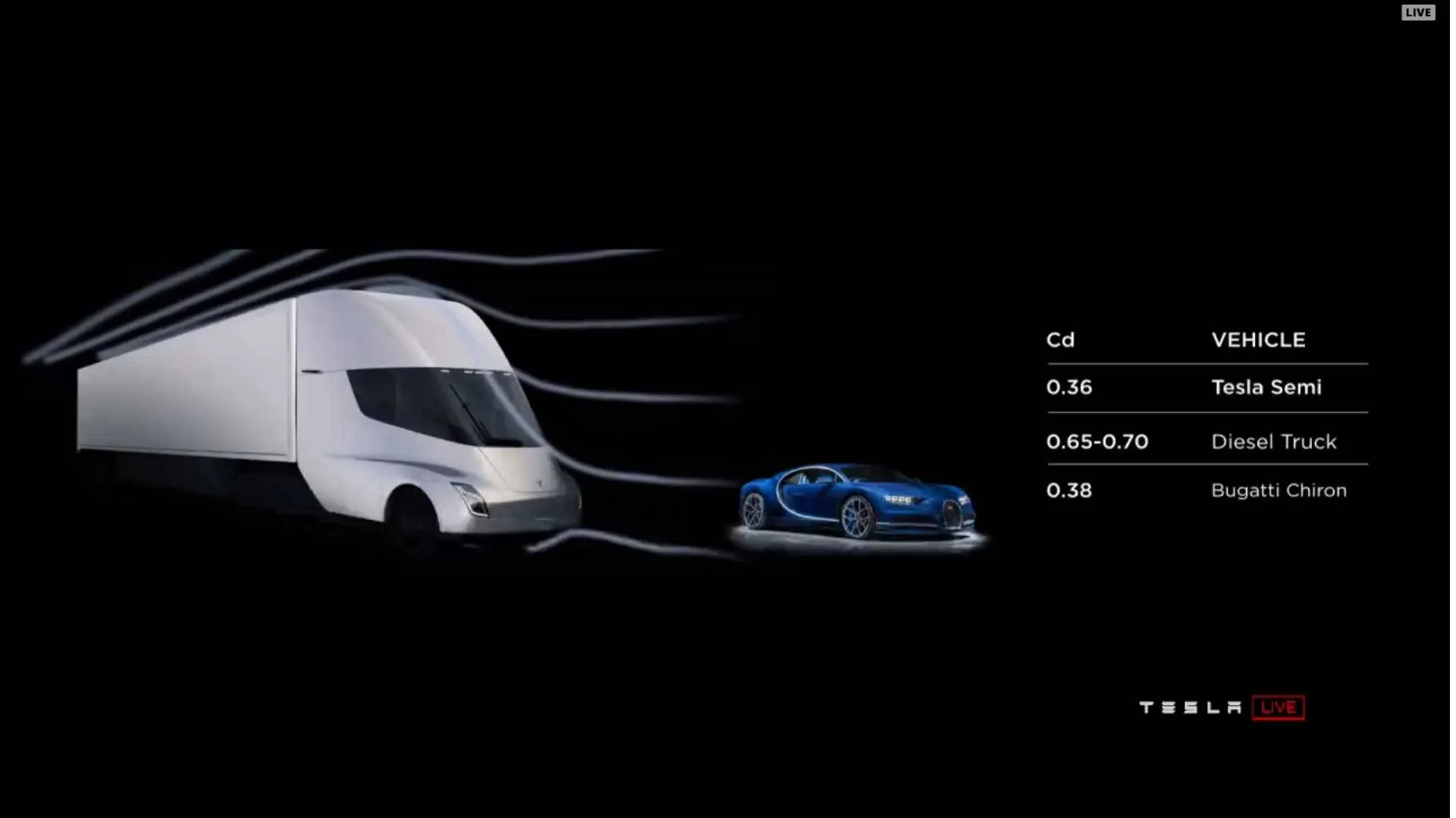 2025 Tesla Semi 07